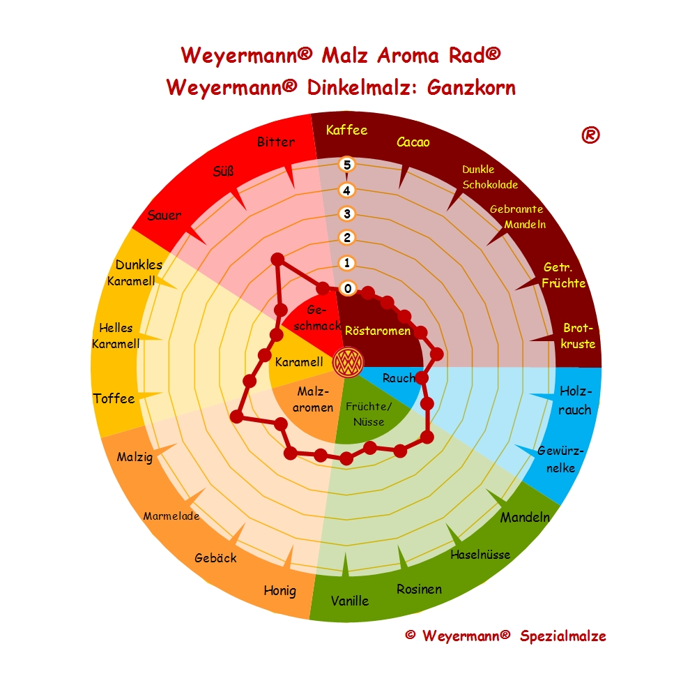 Bioland speltmout (3 - 7 EBC) - 25 kg zak - ongemalen