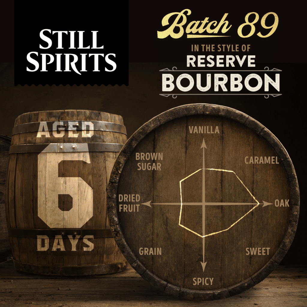 Still Spirits Batch '89 Bourbon-Aroma-Kit