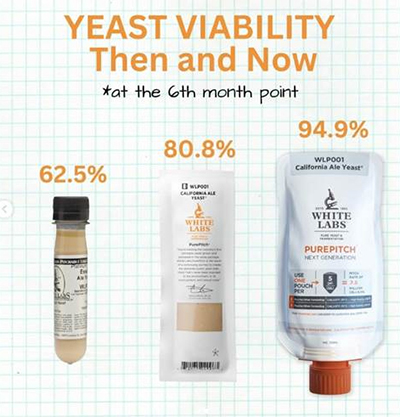 White Labs WLP036 Dusseldorf Alt Ale yeast PurePitch™ NextGen® 70ml MHD 23.06.2025