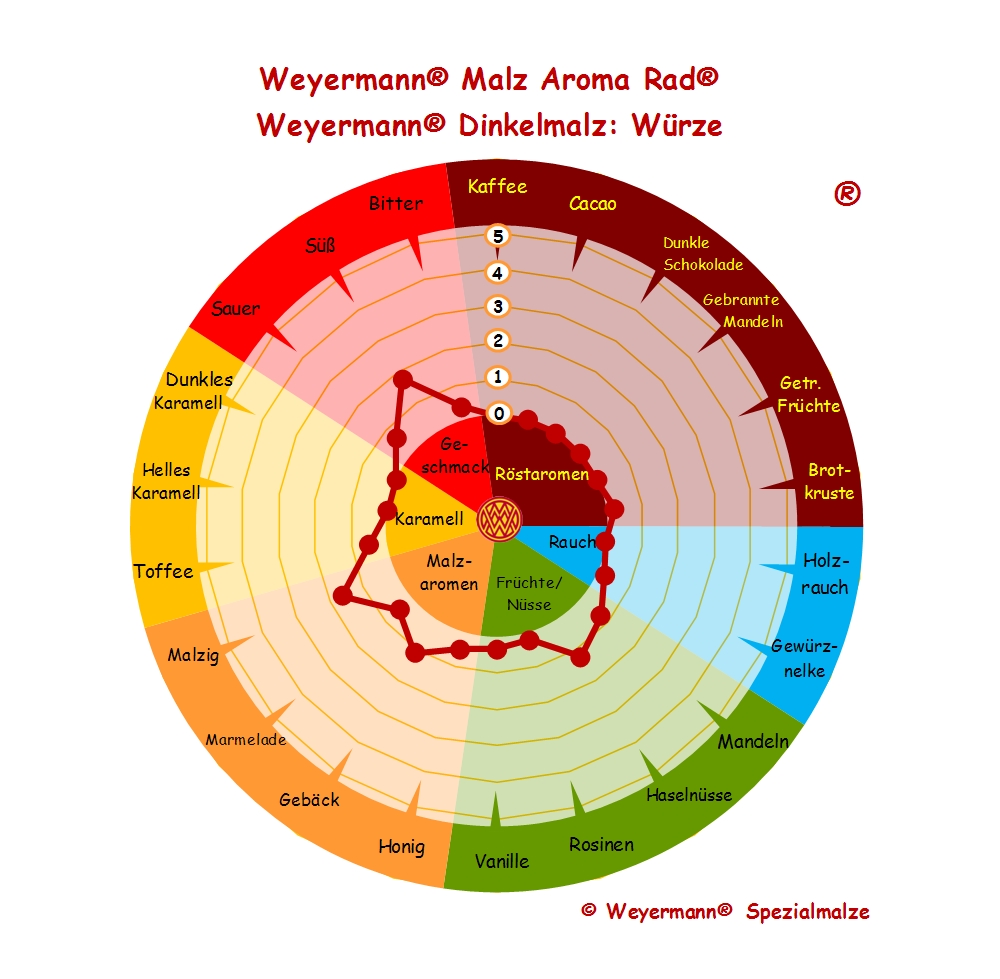 Bioland speltmout (3 - 7 EBC) - 25 kg zak - ongemalen