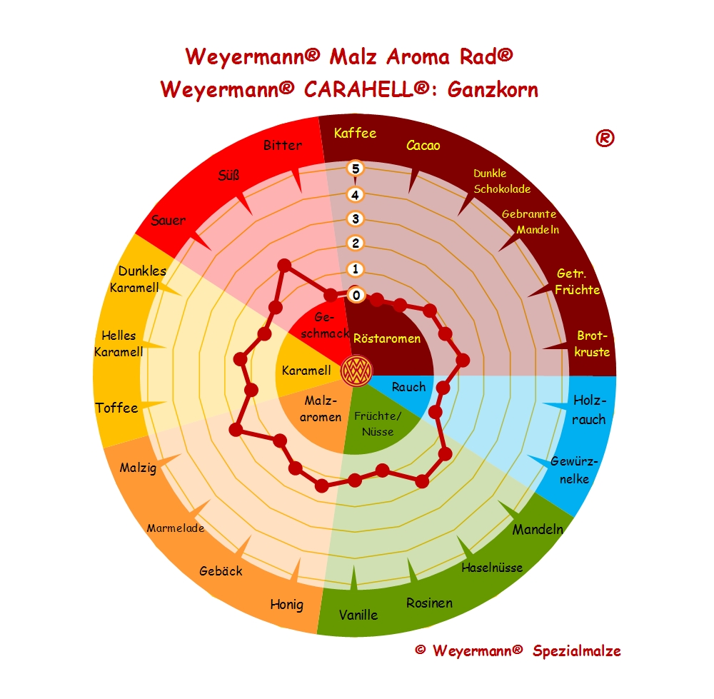 Bioland Carahell ® - 25 kg zak - ongemalen