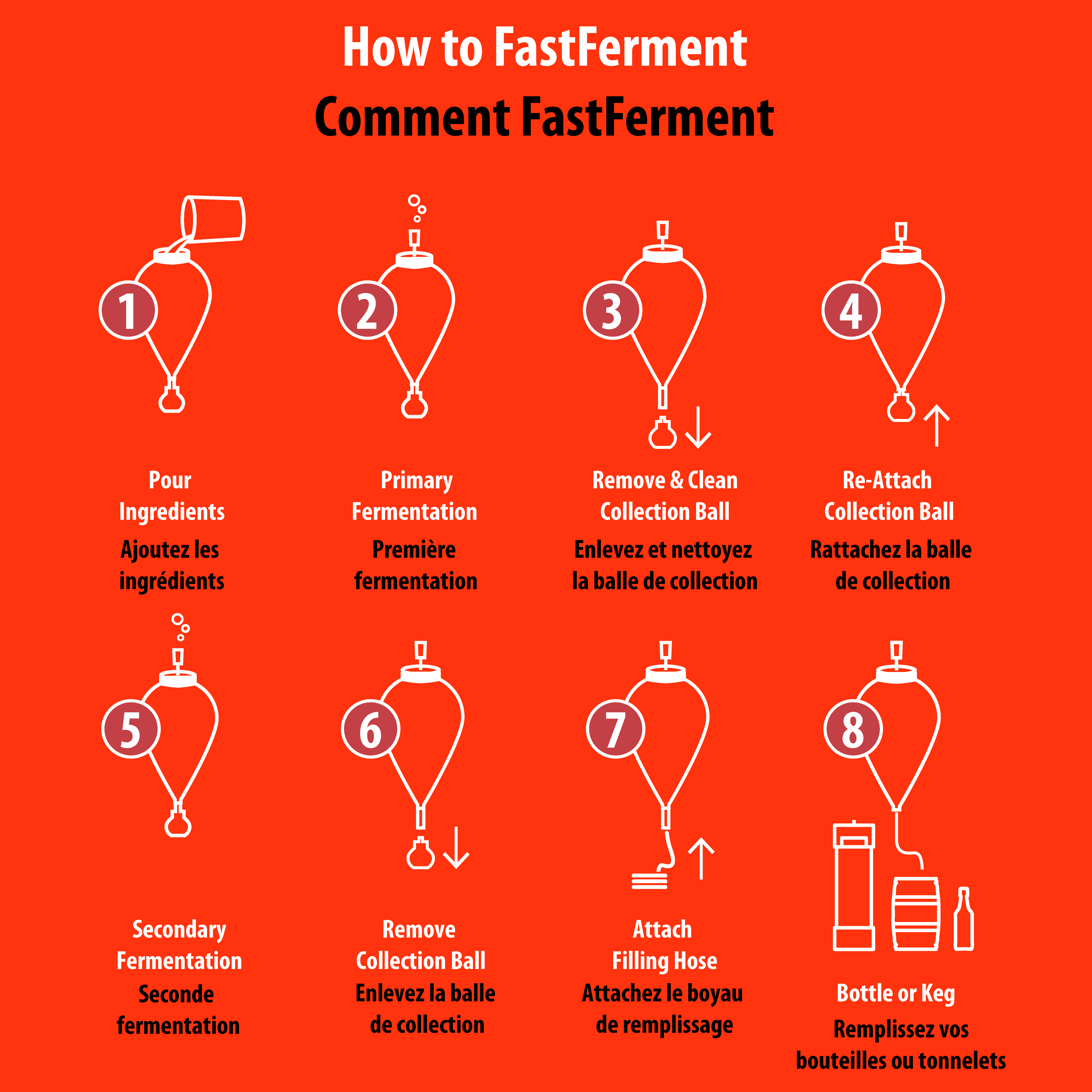 FastFerment™ 14G Kit 